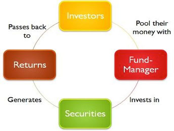 Mutual Funds